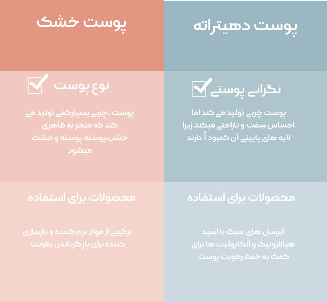 پوست دهیدراته را چیکار کنم ؟ - اسکین مال